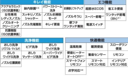サティス