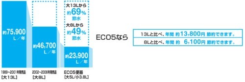 サティス