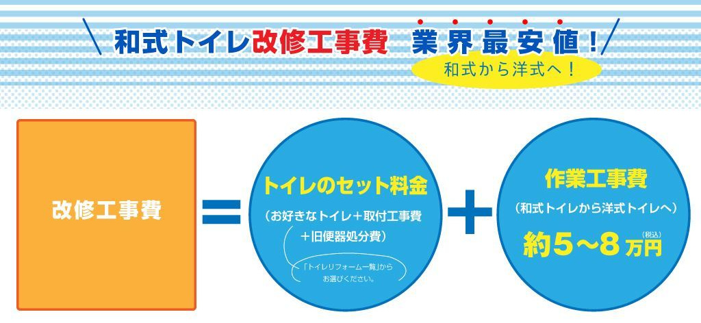 業界最安値