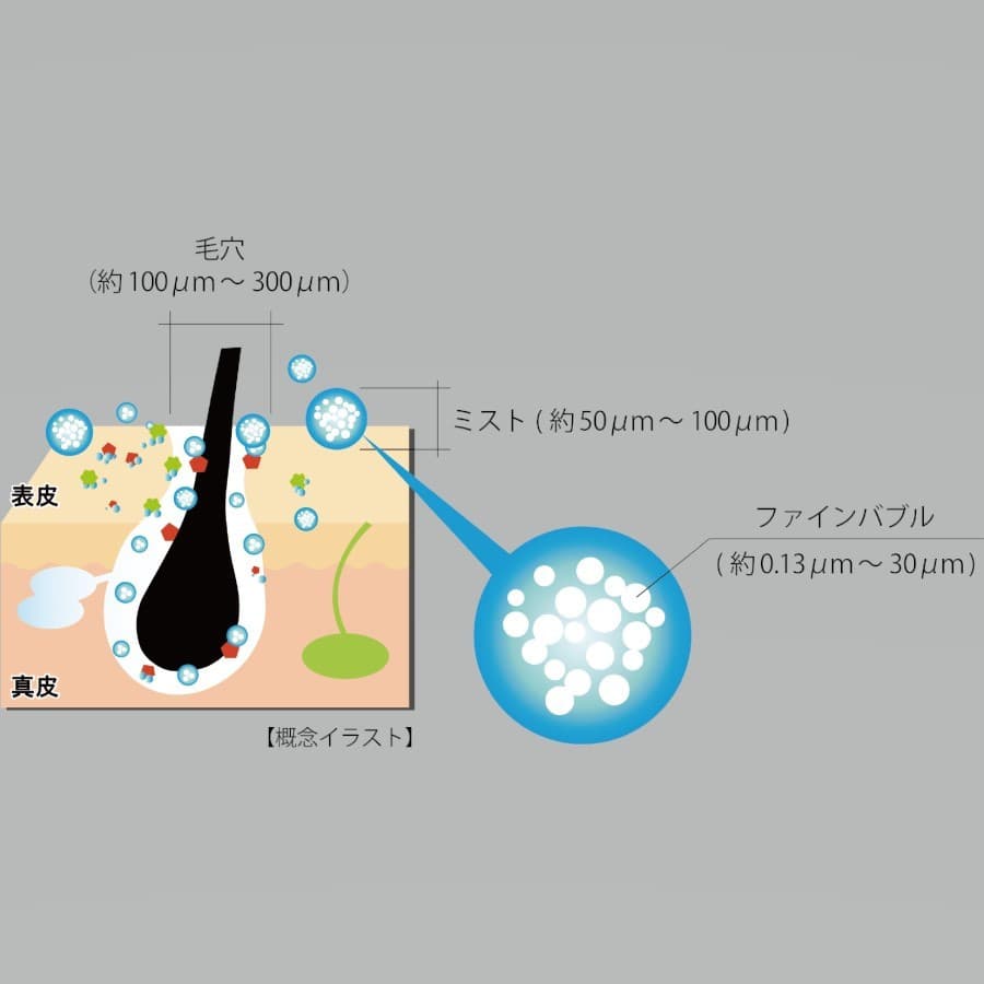 ミラブル
