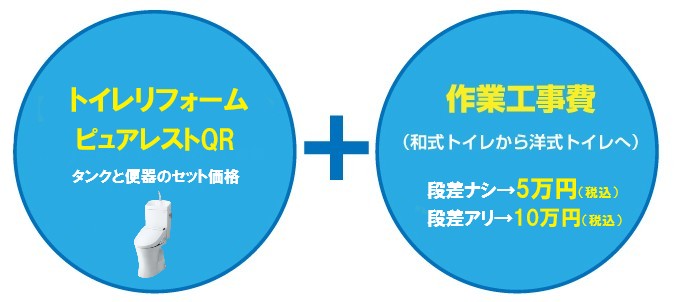 和式トイレ改修費用